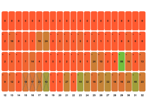 Towards Optimal Utilisation of a High-Rack Warehouse with Visualisation