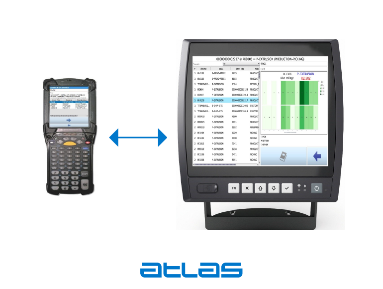 Tandem Display for Greater Operator Efficiency